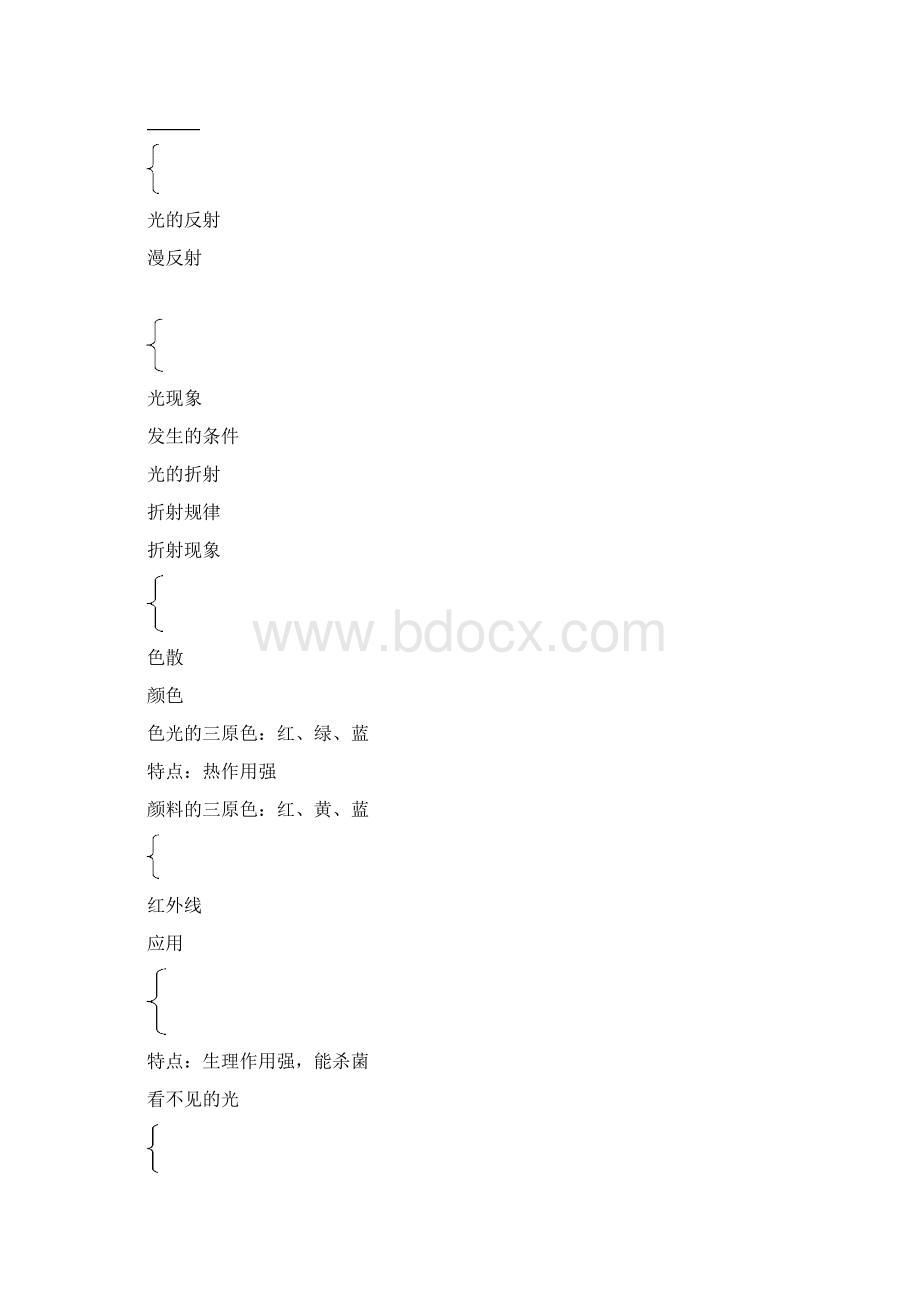 9002 第二讲 光学Word格式文档下载.docx_第2页