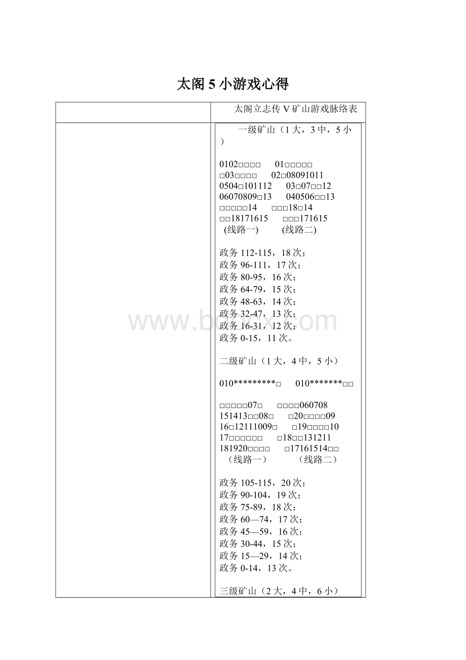 太阁5小游戏心得.docx_第1页