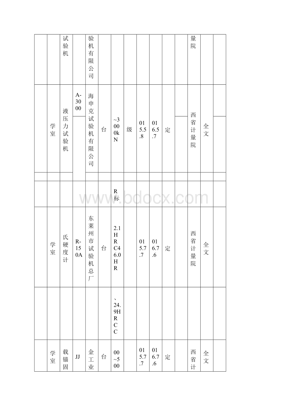 度仪器设备检定计划清单应用清单周期表docx.docx_第2页