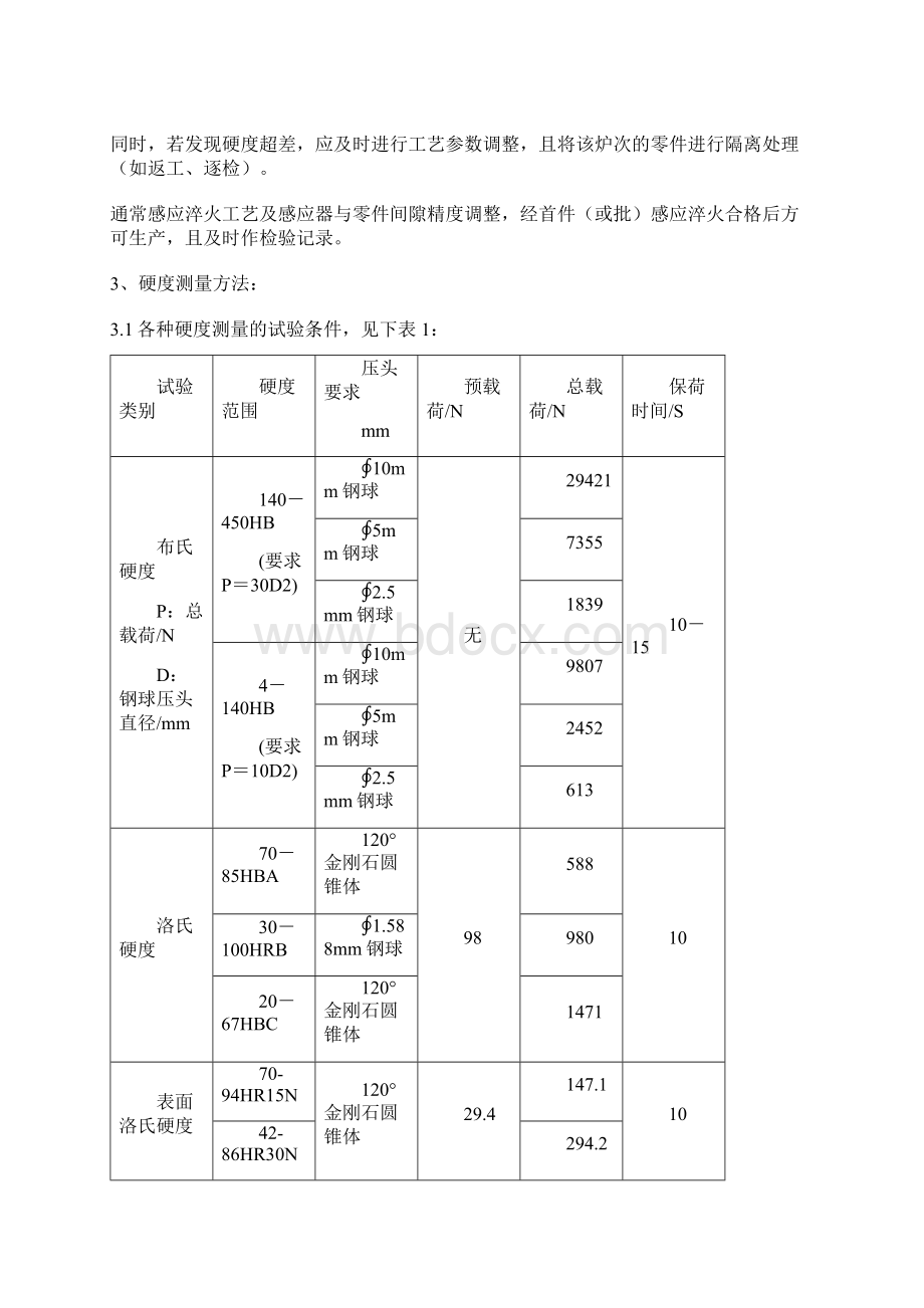 热处理检验方法和规范Word格式.docx_第2页