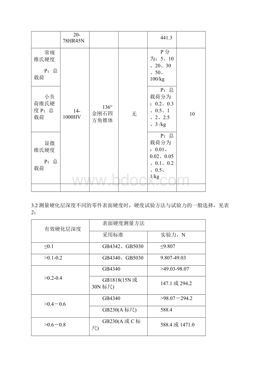 热处理检验方法和规范.docx_第3页