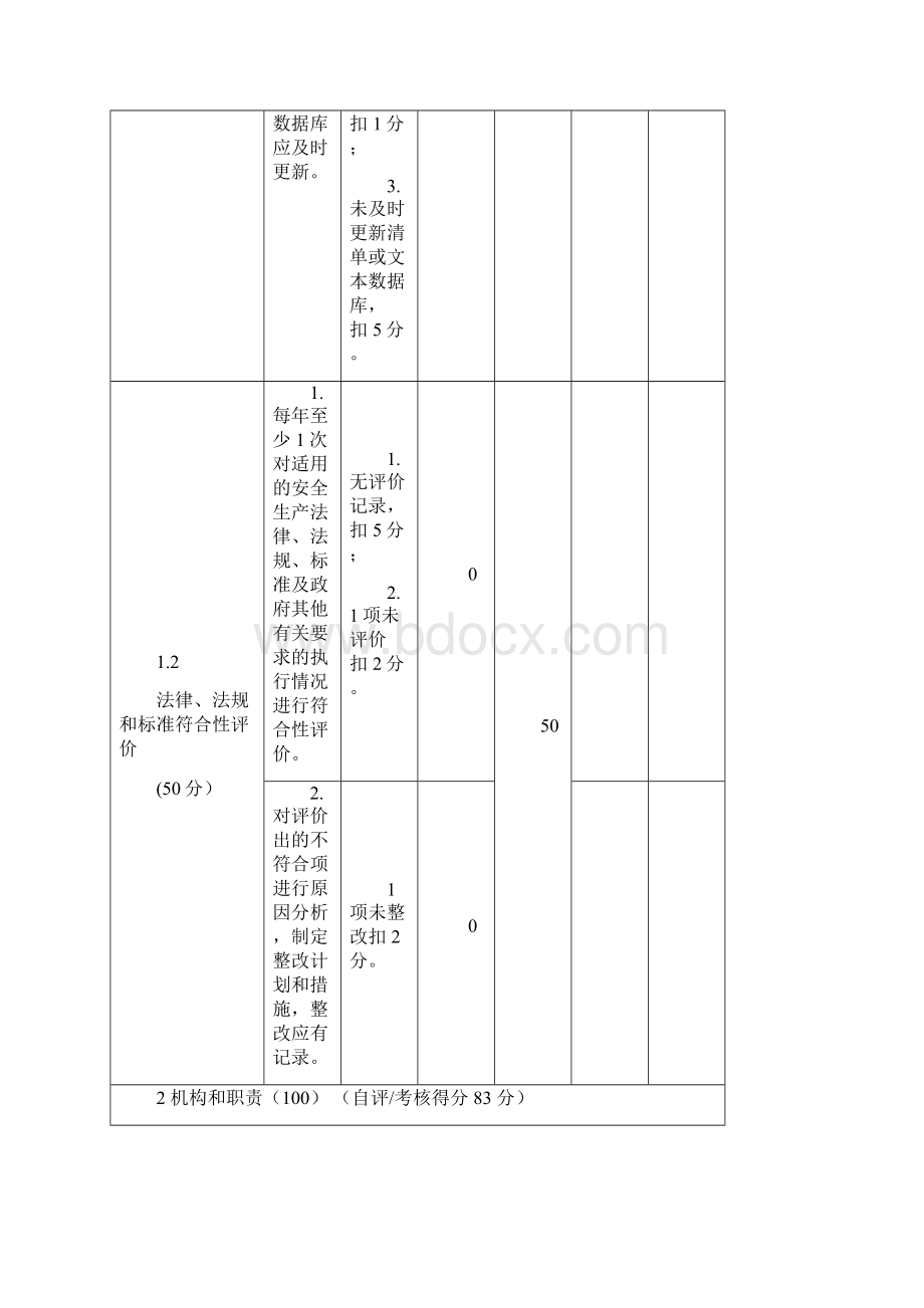 小微企业标准化自评细则文档格式.docx_第2页