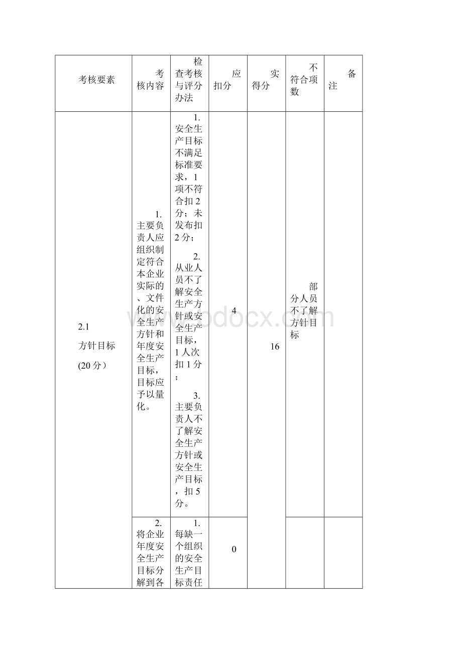 小微企业标准化自评细则文档格式.docx_第3页