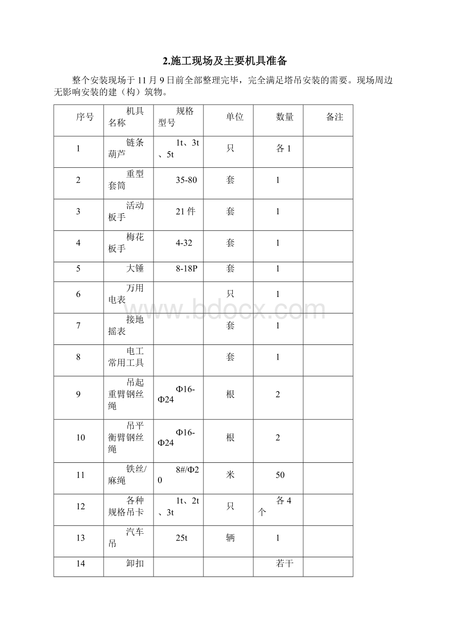 某工程塔吊安装方案毕业设计方案Word文档下载推荐.docx_第3页