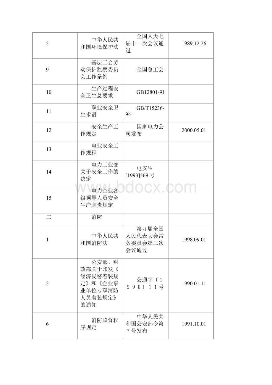 电力蒸汽与热水生产审核作业指导书.docx_第2页