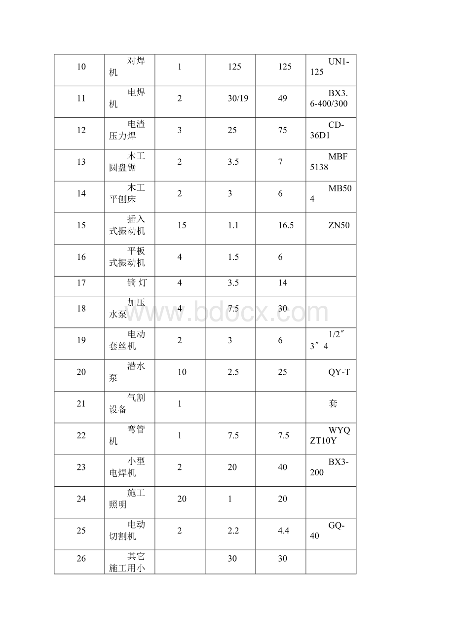 宁国商之都临时用电施工方案.docx_第3页