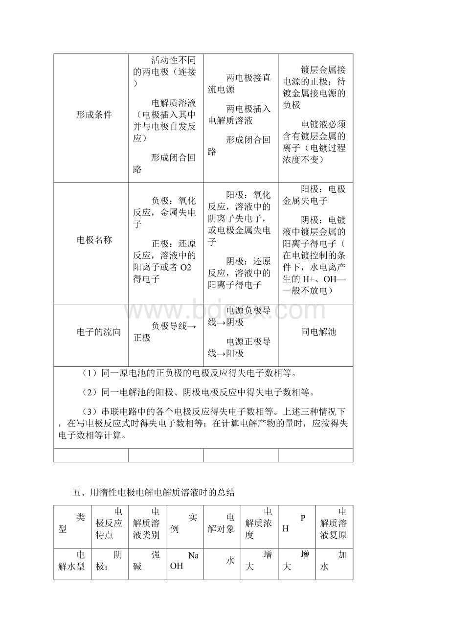 高考化学 专题十 电化学精品教案Word格式文档下载.docx_第3页