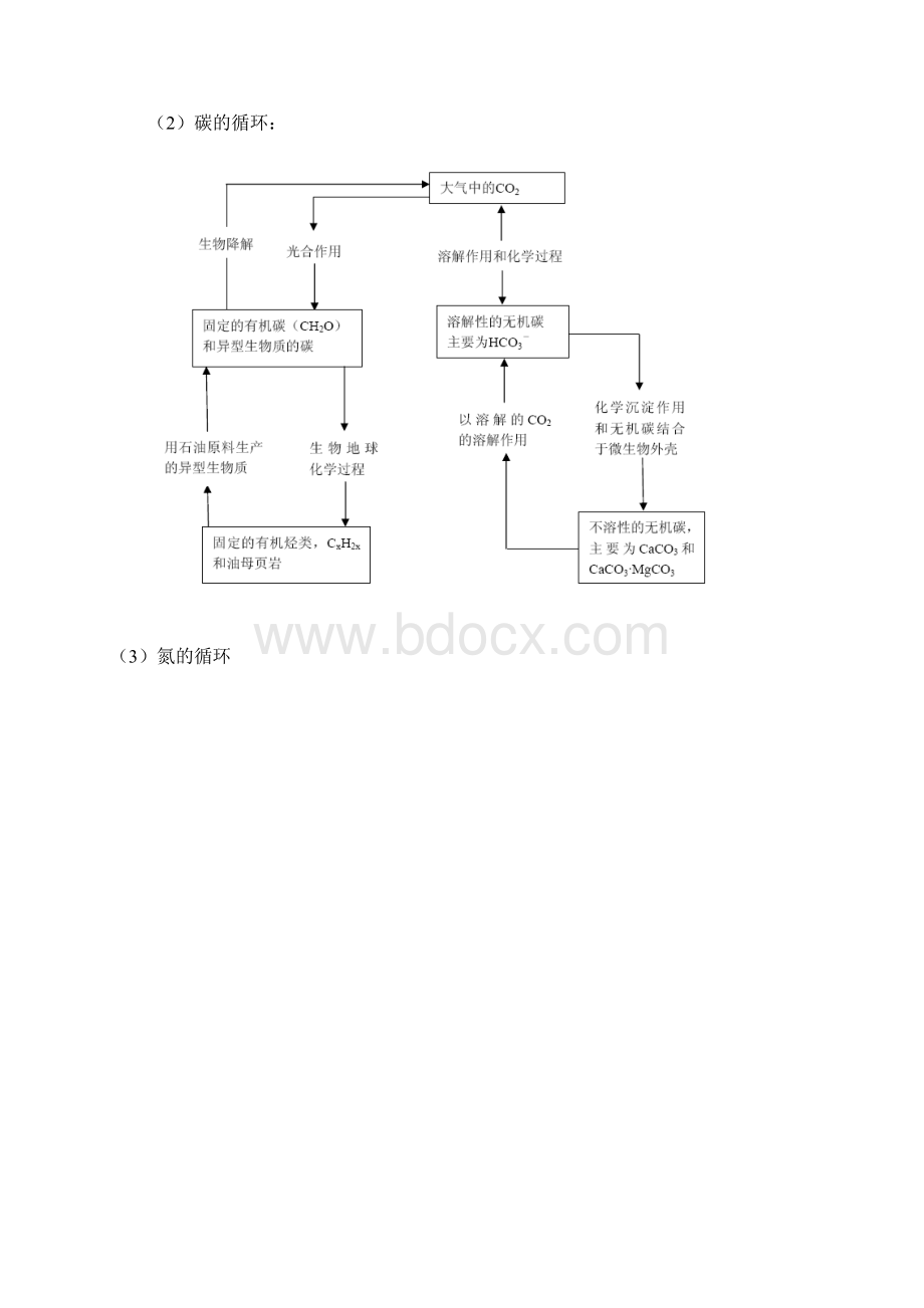 戴树桂主编第二版17章完整版环境化学课后答案.docx_第2页