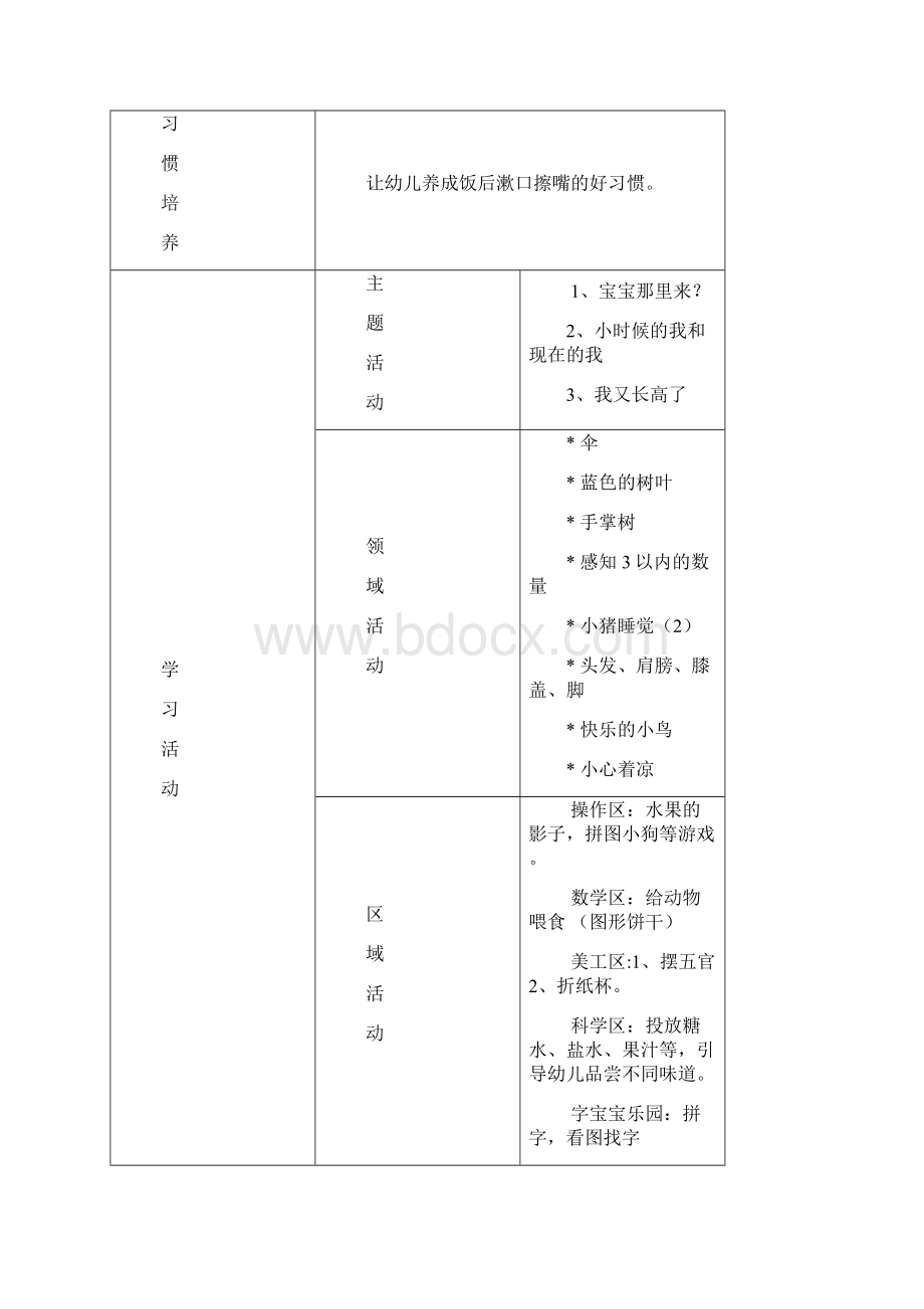 幼儿园小班周计划活动表.docx_第3页