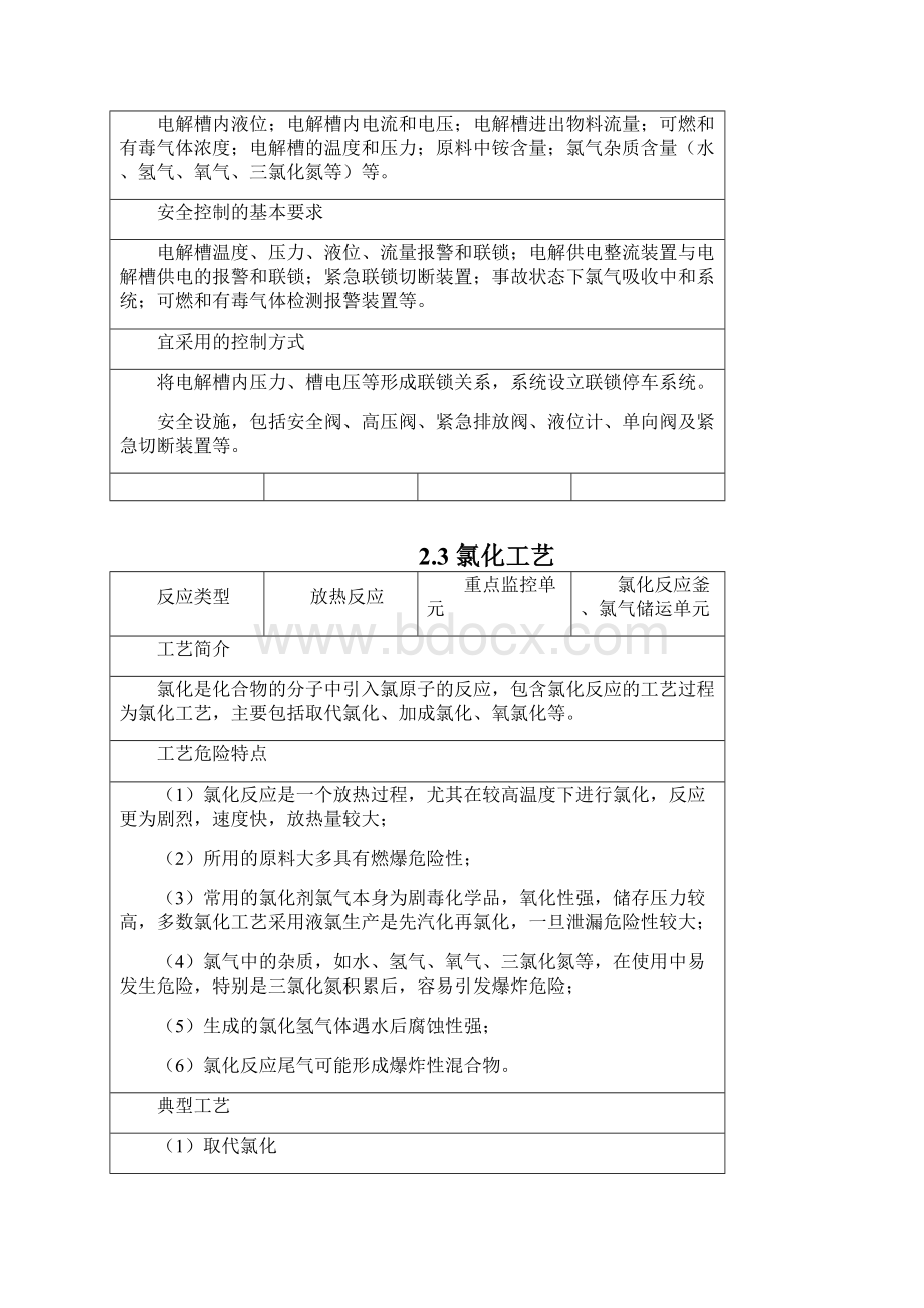 15种重点监管工艺.docx_第3页