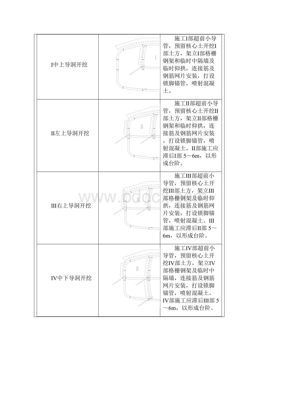 土方开挖及支护技术交底.docx_第3页