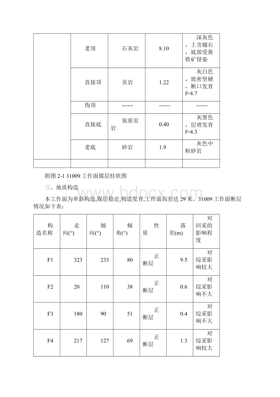 论文改过的31009回采规程Word文档格式.docx_第2页