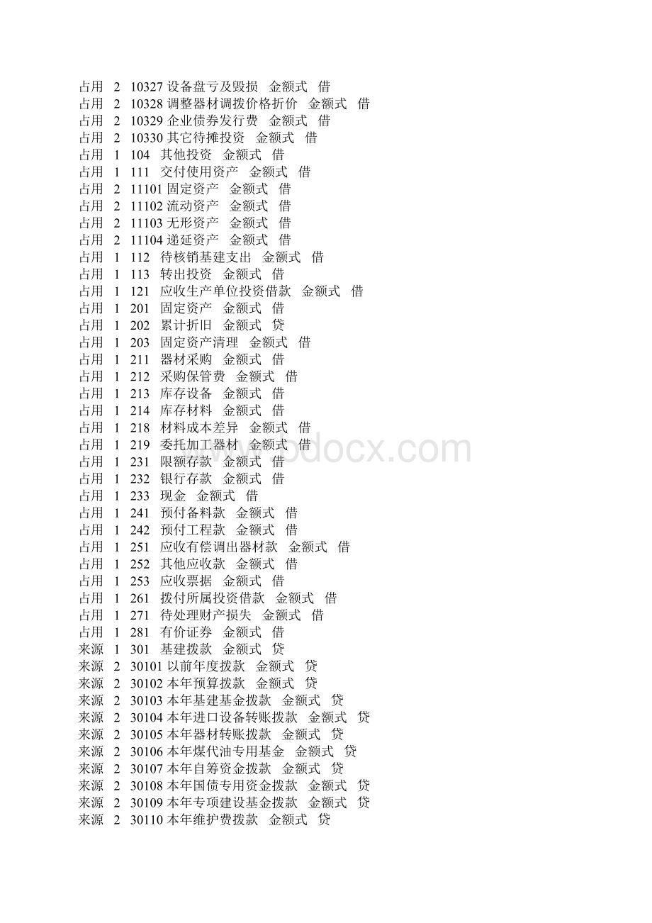 基建会计核算内容和科目表.docx_第2页