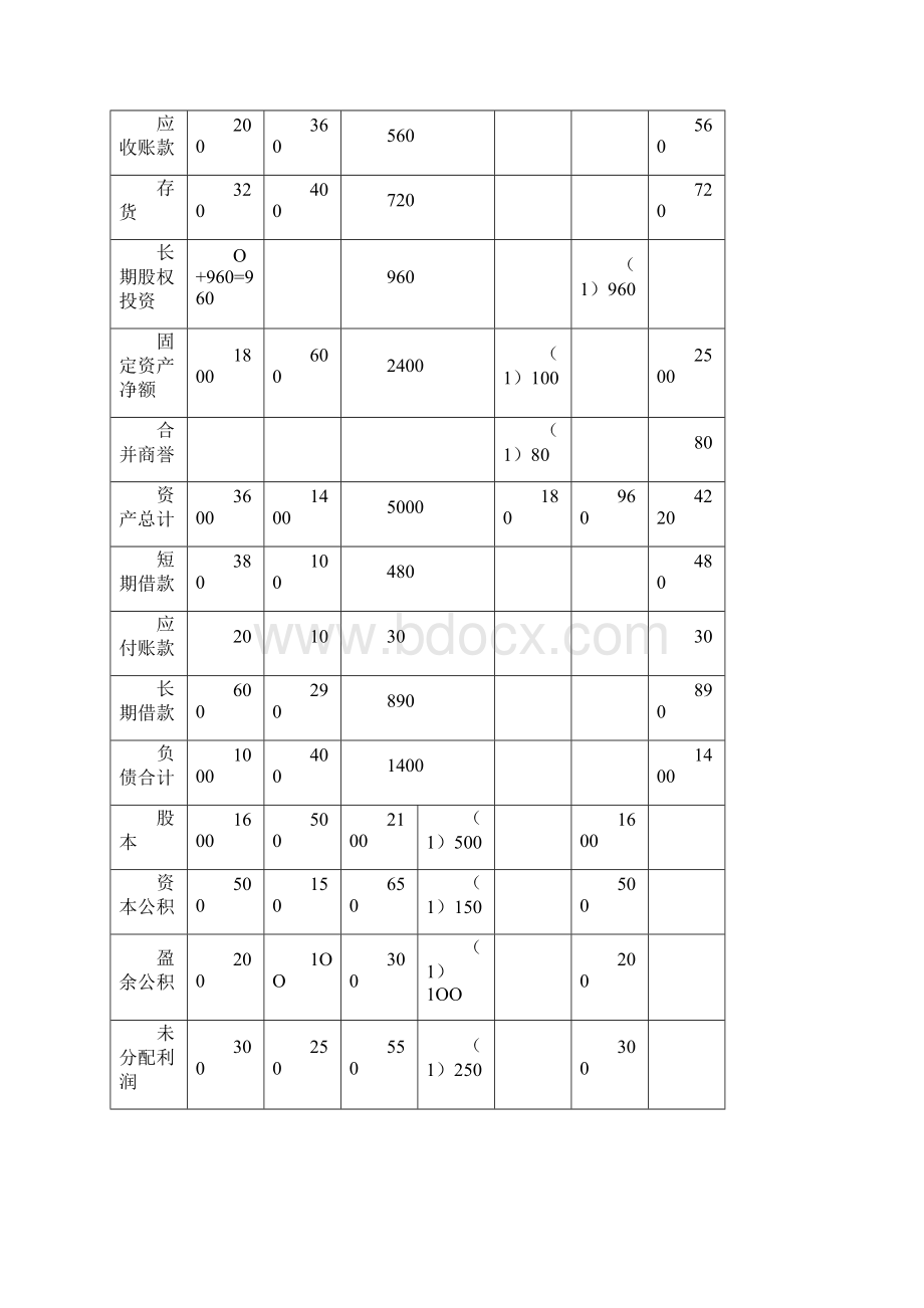 高级财务会计网上形考作业答案.docx_第2页