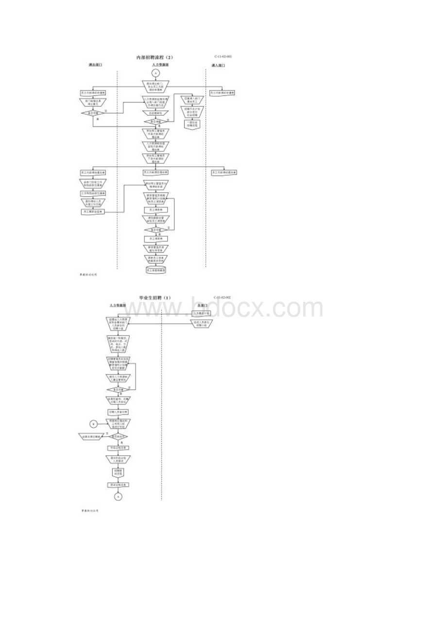 人力资源规划流程图Word格式.docx_第3页