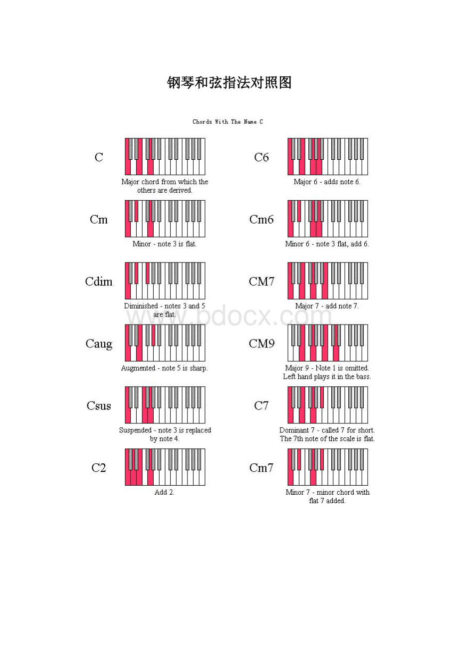 钢琴和弦指法对照图.docx_第1页