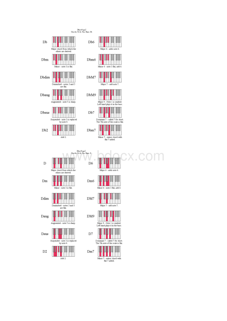 钢琴和弦指法对照图Word格式.docx_第2页