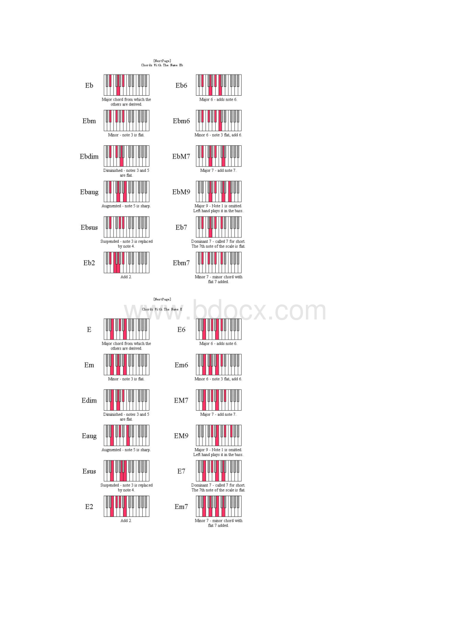 钢琴和弦指法对照图Word格式.docx_第3页