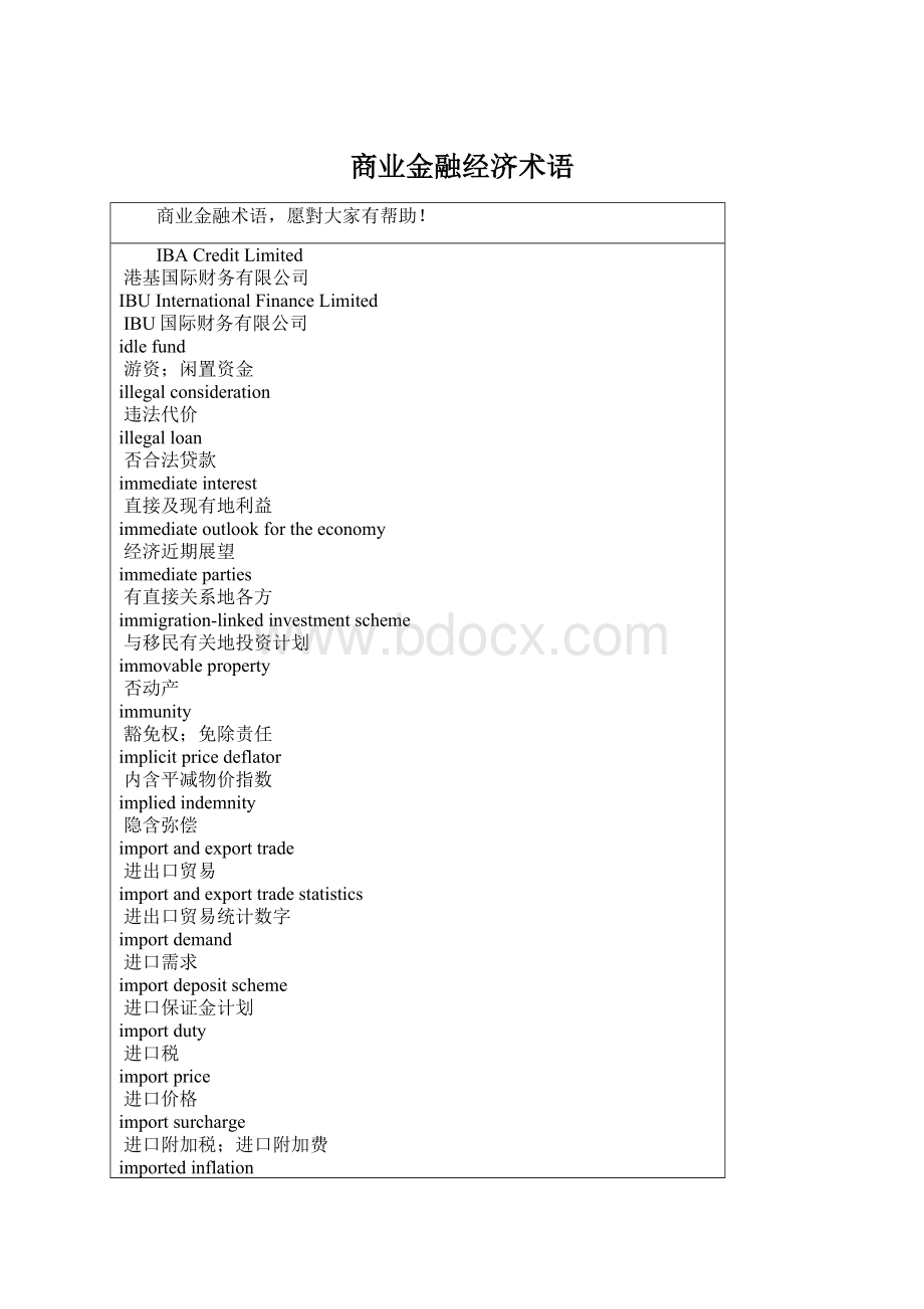 商业金融经济术语Word格式文档下载.docx