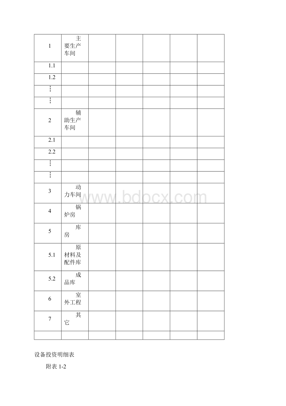 固定资产投资估算表格.docx_第3页