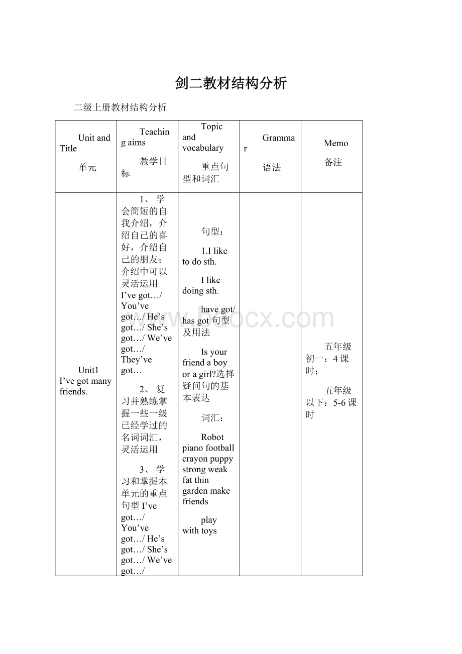 剑二教材结构分析.docx_第1页