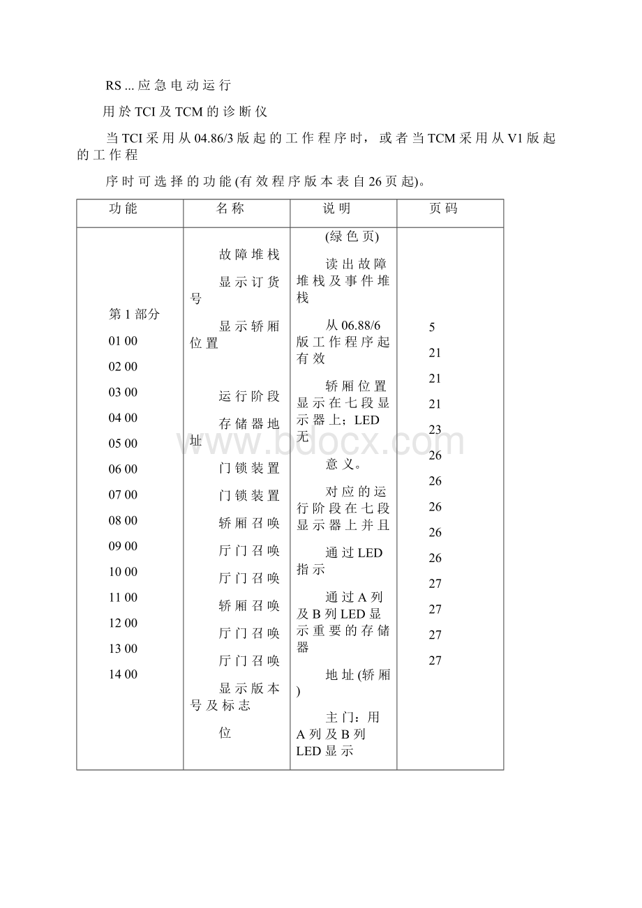 蒂森诊断仪资料完全版.docx_第3页