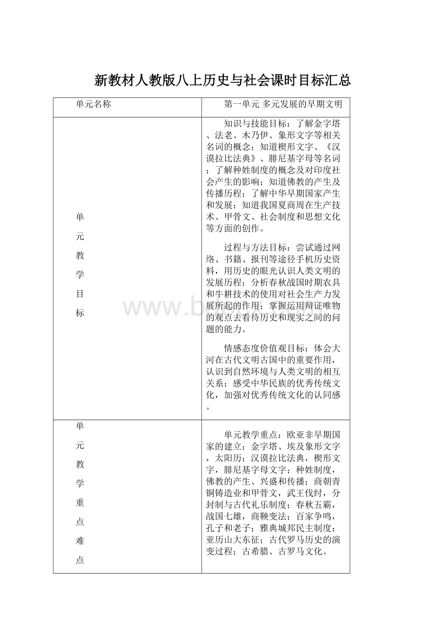 新教材人教版八上历史与社会课时目标汇总.docx_第1页