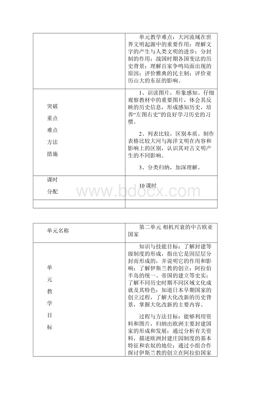 新教材人教版八上历史与社会课时目标汇总.docx_第2页