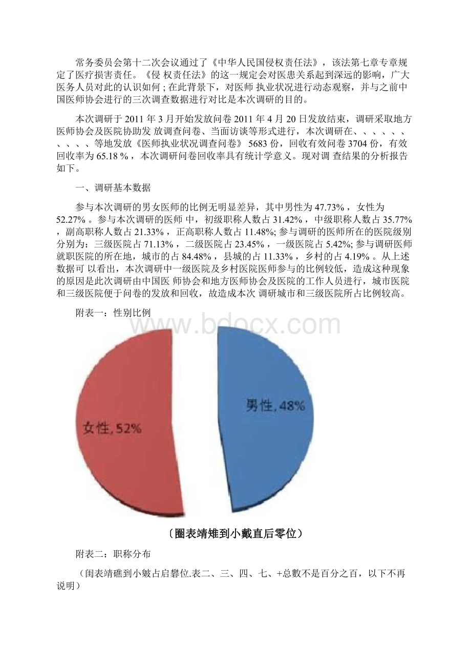 医师执业状况调研报告Word文件下载.docx_第2页