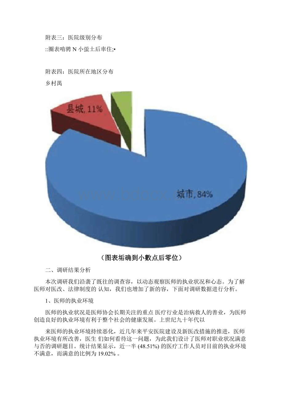 医师执业状况调研报告Word文件下载.docx_第3页