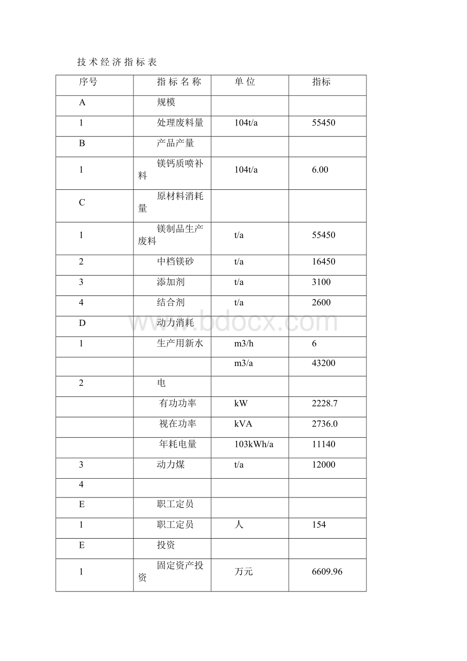 镁制品生产废物资源化再利用工程项目可行性研究报告Word文件下载.docx_第3页