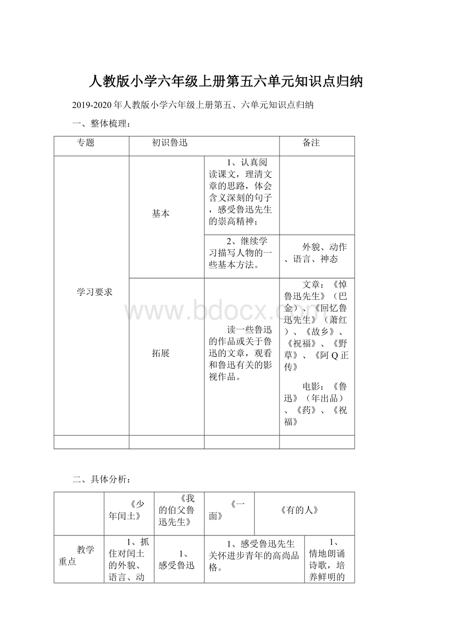 人教版小学六年级上册第五六单元知识点归纳.docx_第1页