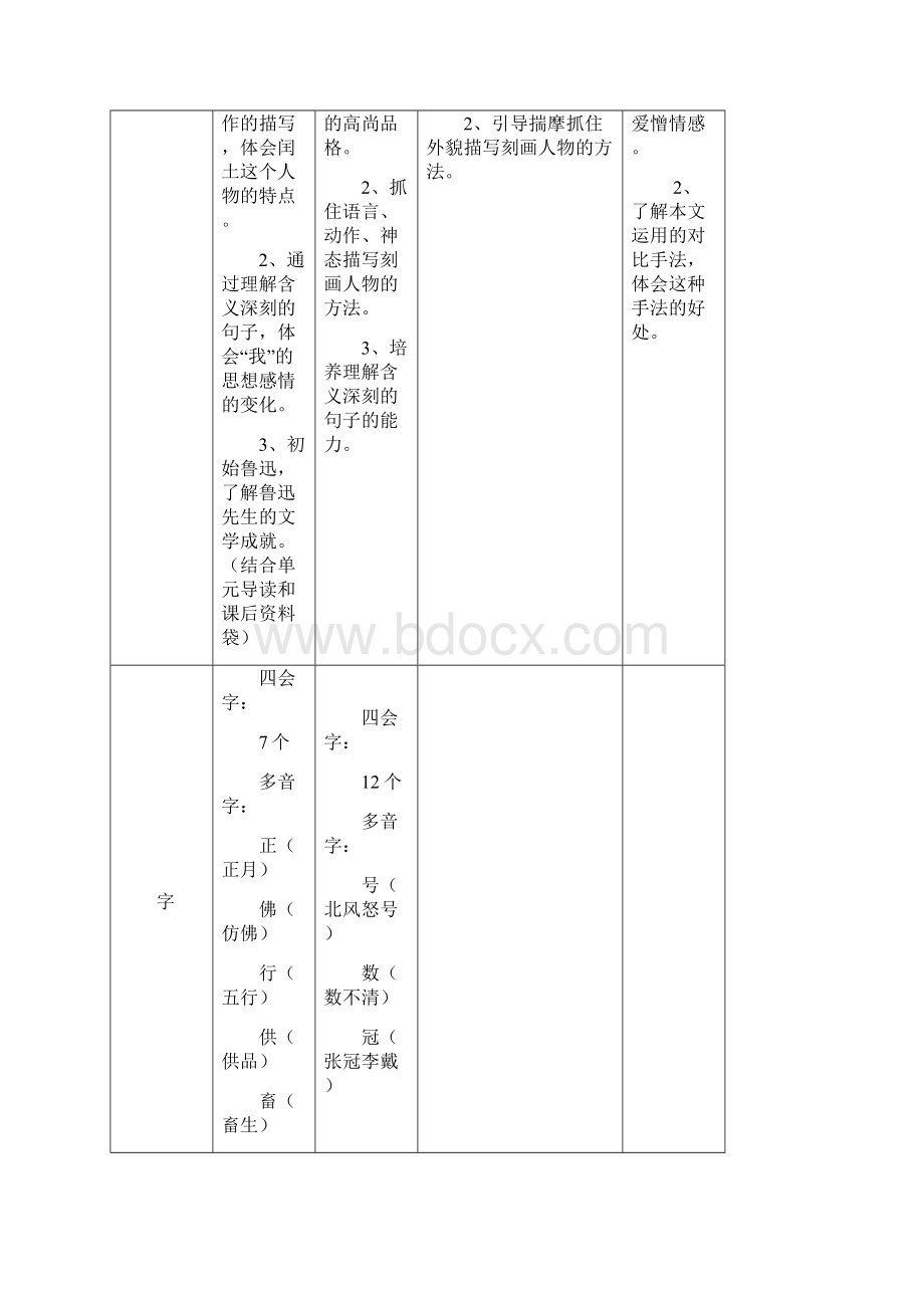 人教版小学六年级上册第五六单元知识点归纳.docx_第2页