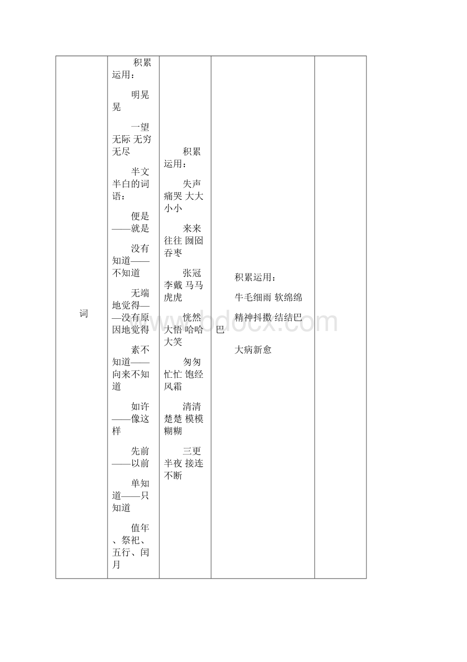 人教版小学六年级上册第五六单元知识点归纳.docx_第3页