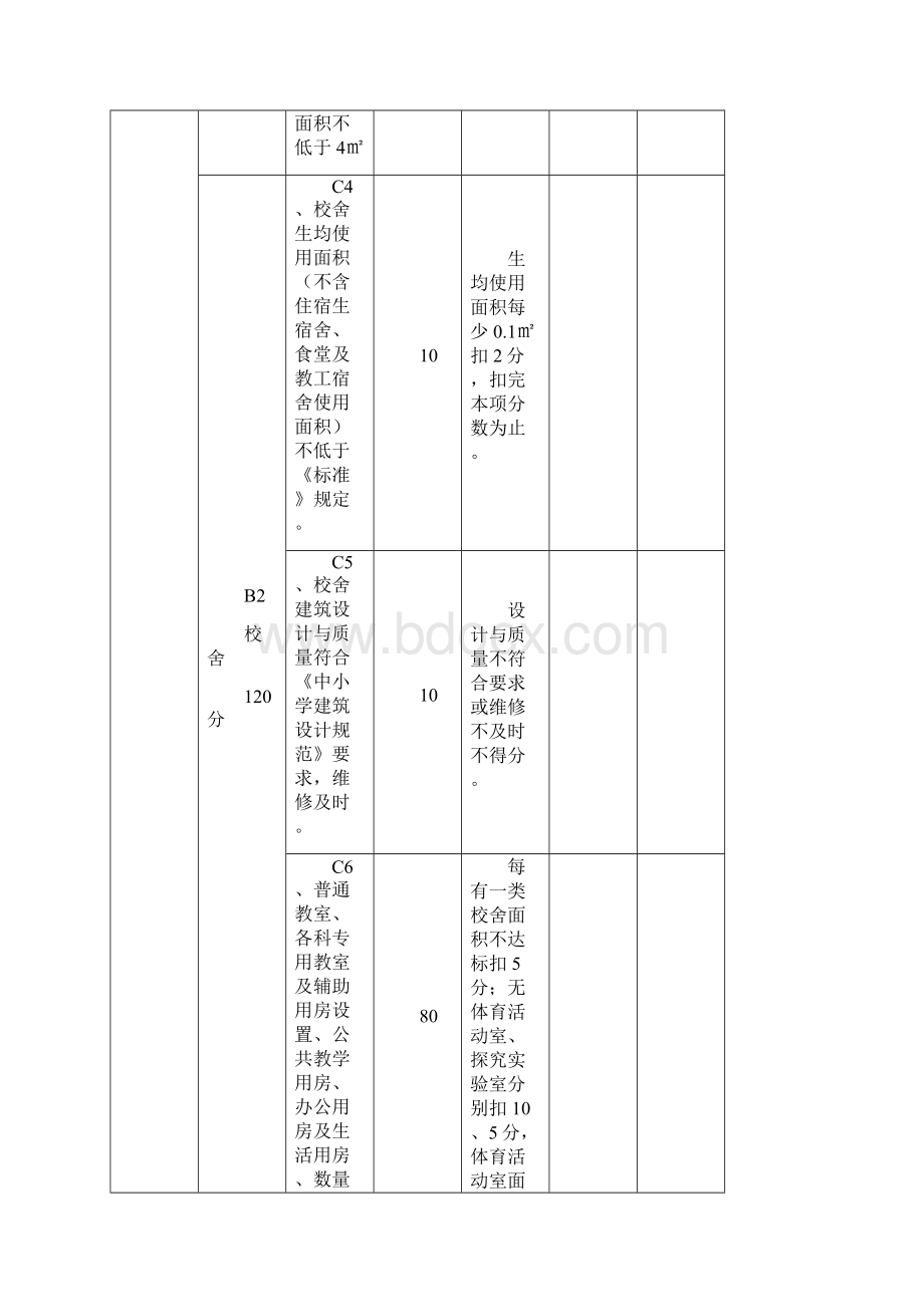 山东省省级规范化学校评估标准与实施细则义务教育段学校.docx_第3页