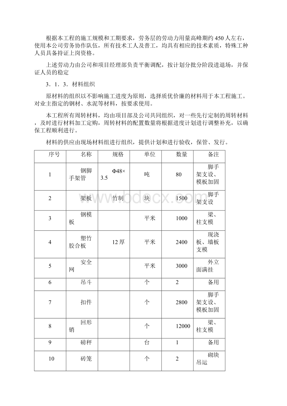 湖畔嘉苑施工组织设计.docx_第3页