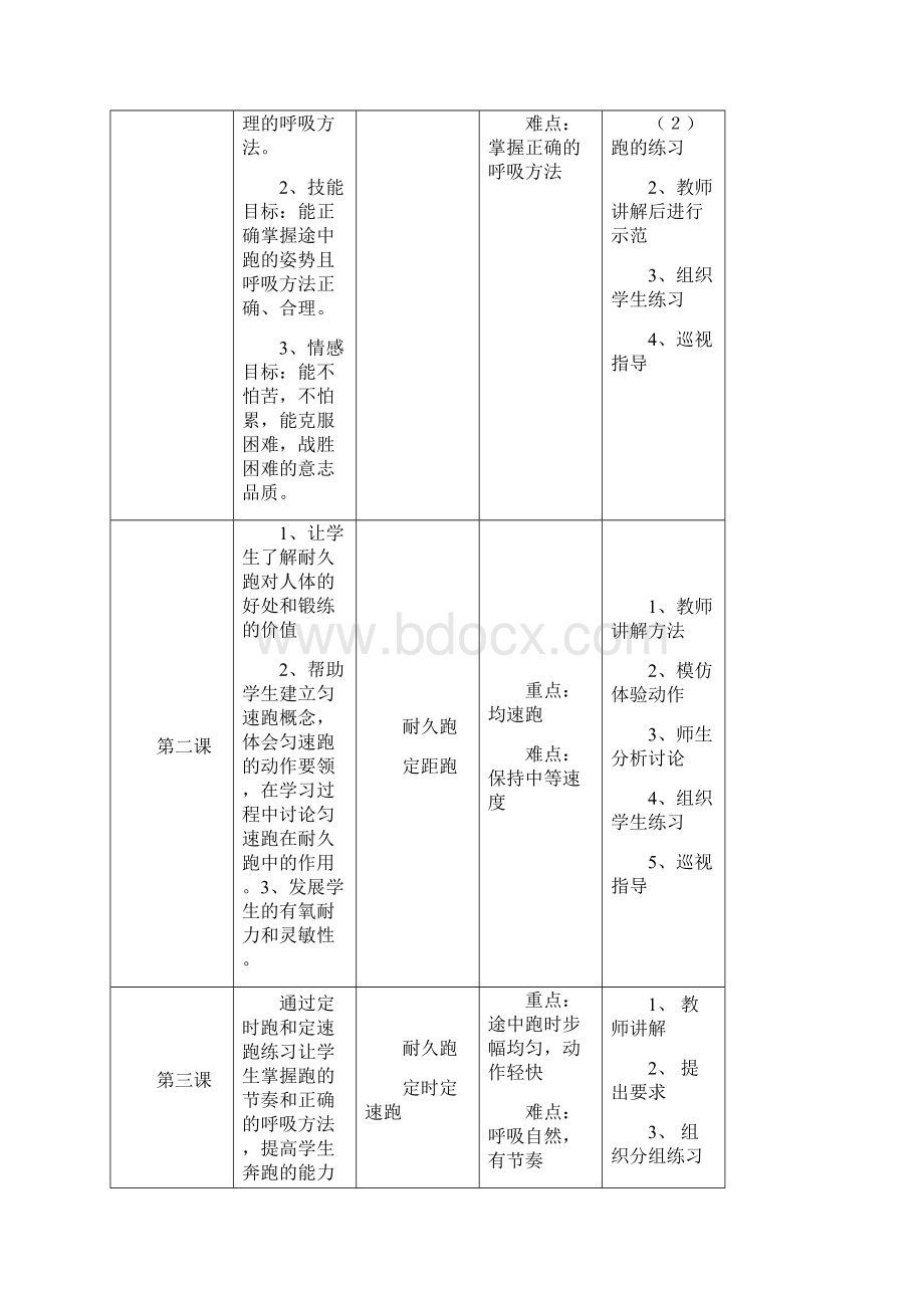 初一耐久跑单元教学计划及优秀教案.docx_第2页