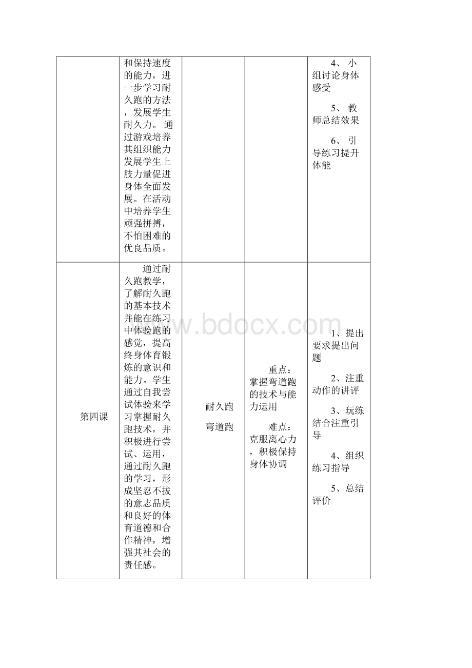 初一耐久跑单元教学计划及优秀教案.docx_第3页