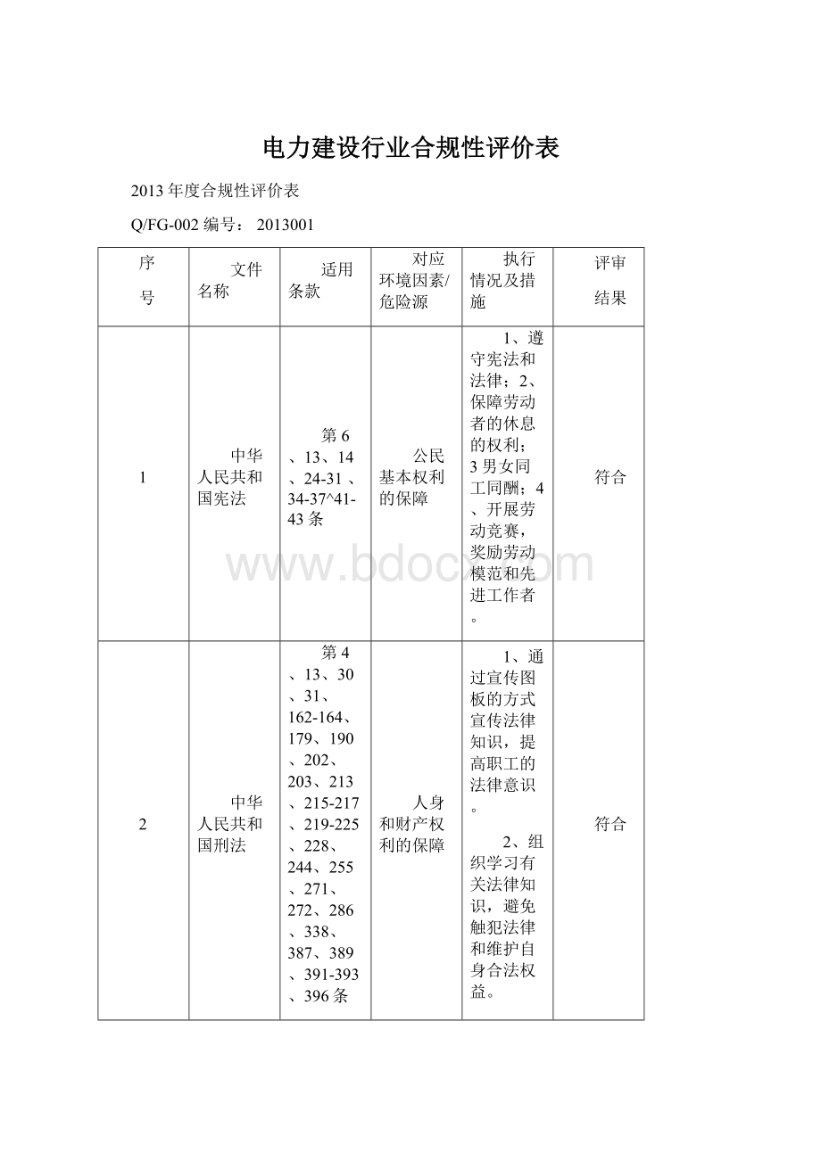 电力建设行业合规性评价表文档格式.docx_第1页