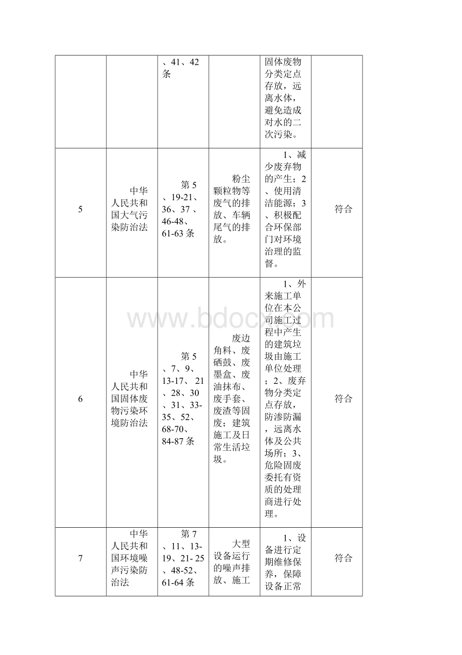 电力建设行业合规性评价表文档格式.docx_第3页