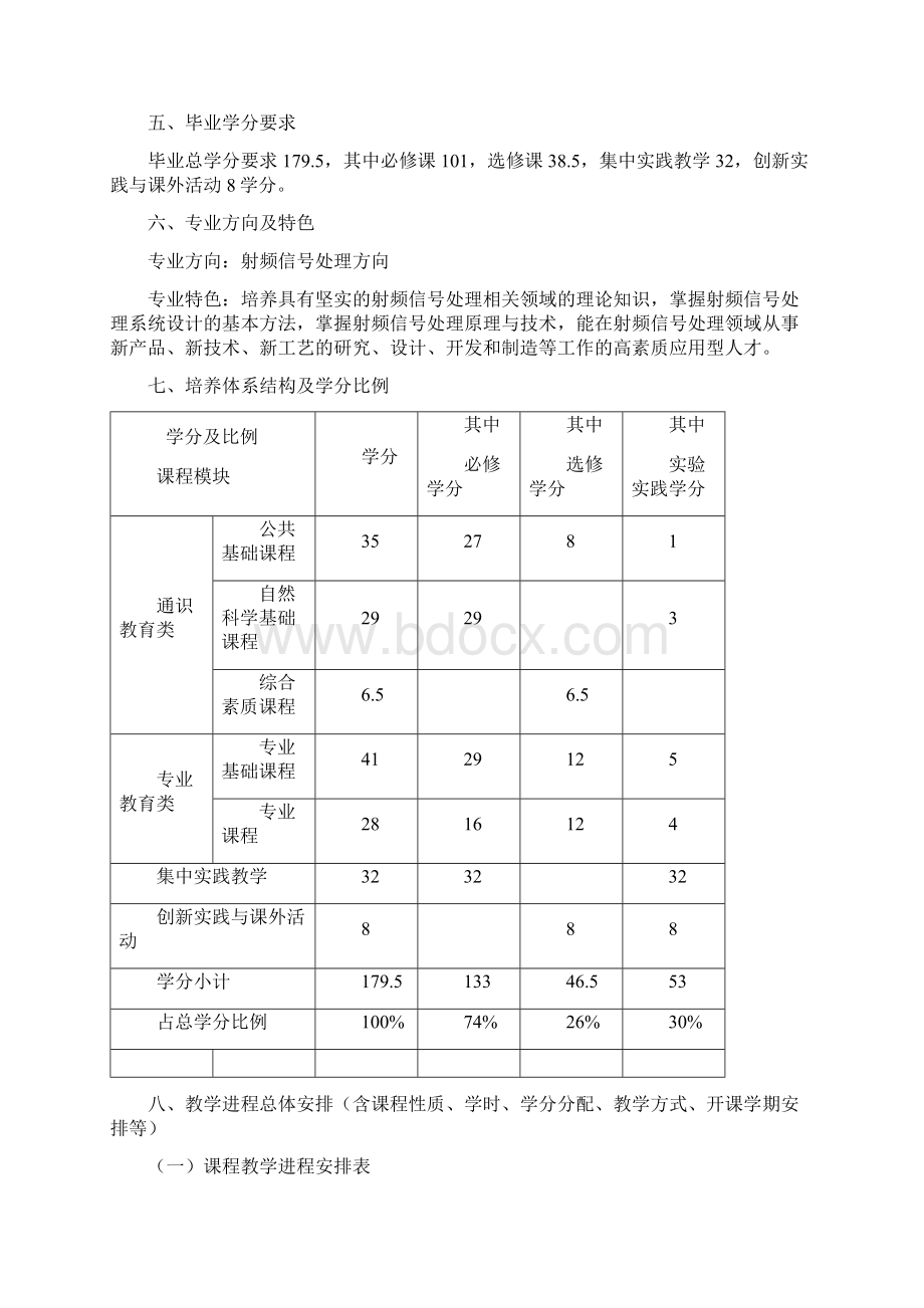 电子信息工程专业培养方案.docx_第3页