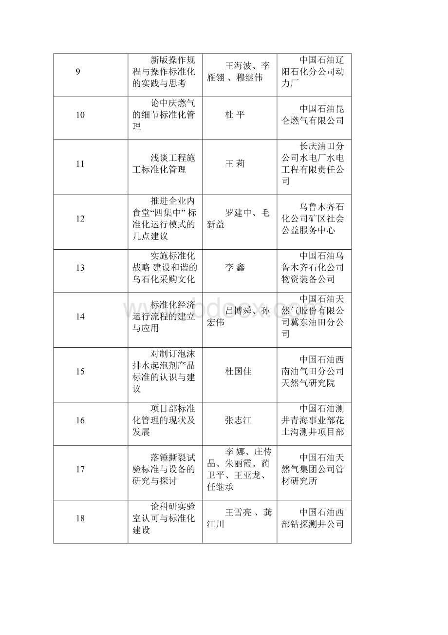 油标委字12号.docx_第2页