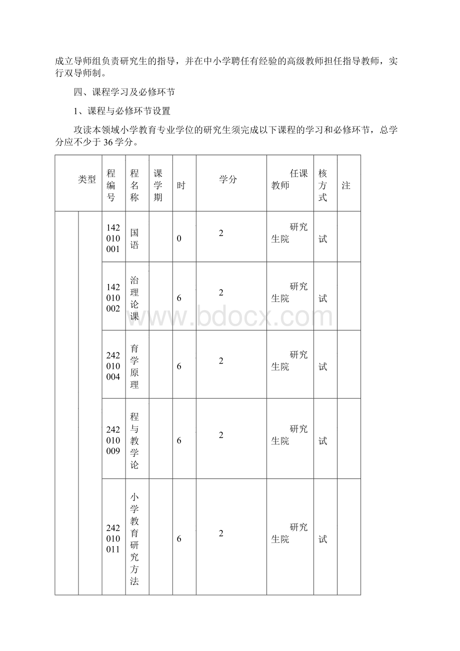 专业学位培养方案Word格式.docx_第2页