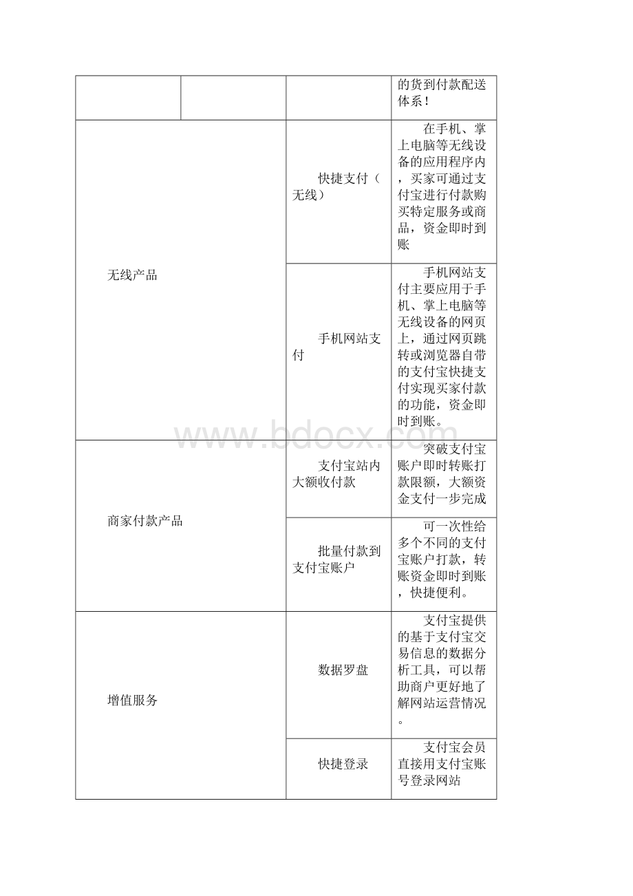 第三方支付平台网上商户服务功能比较分析之支付宝VS财付通VS快钱.docx_第3页