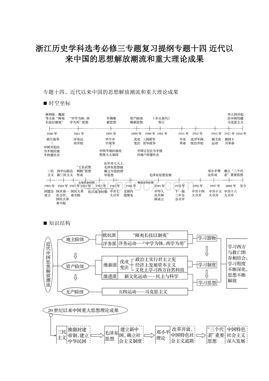 浙江历史学科选考必修三专题复习提纲专题十四 近代以来中国的思想解放潮流和重大理论成果Word文件下载.docx_第1页