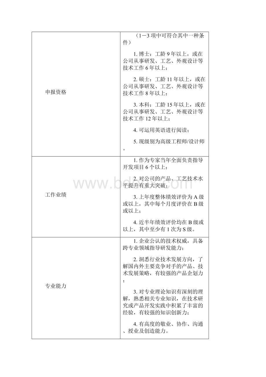 技术人员晋升管理办法附件.docx_第3页