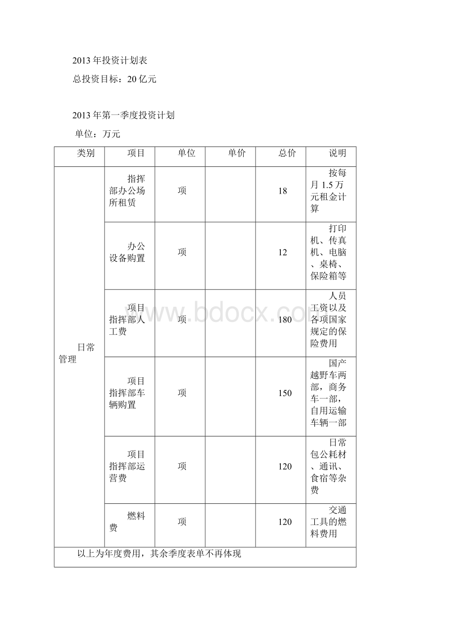 资金使用计划书Word文档格式.docx_第3页