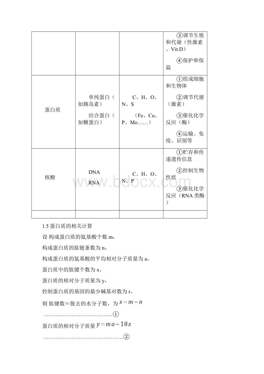 高中生物知识结构网络图完整版.docx_第3页