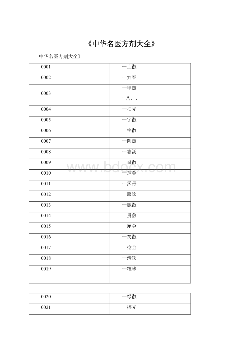 《中华名医方剂大全》Word文档下载推荐.docx