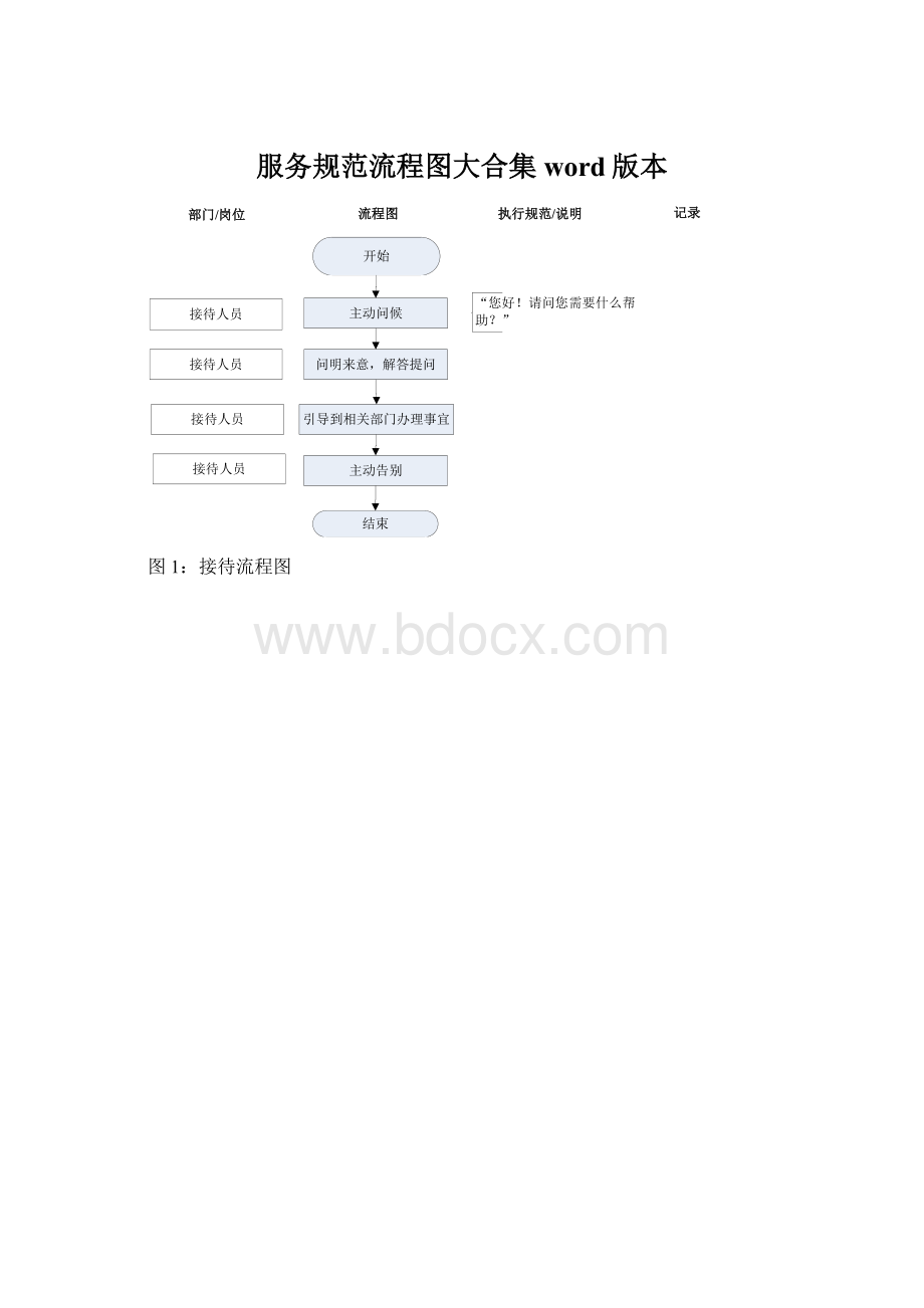 服务规范流程图大合集word版本Word文档格式.docx